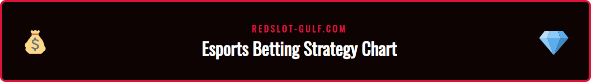 An infographic illustrating common mistakes to avoid in esports betting, such as emotional betting and chasing losses, in contrast to good practices.