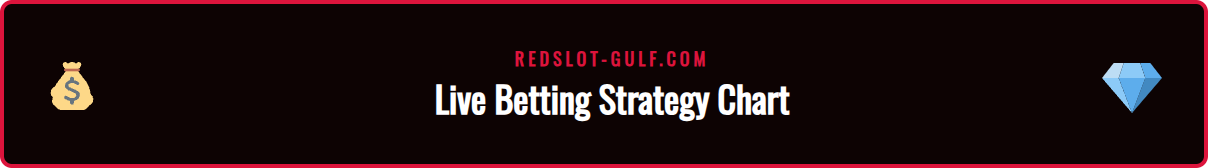 An infographic chart illustrating key strategies for successful Redslot in-play betting in the GCC.