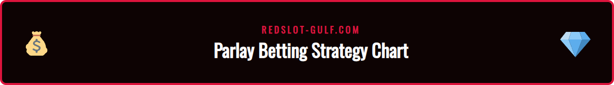 An infographic chart illustrating risk vs reward for different numbers of events in a Redslot accumulator bet for GCC players.