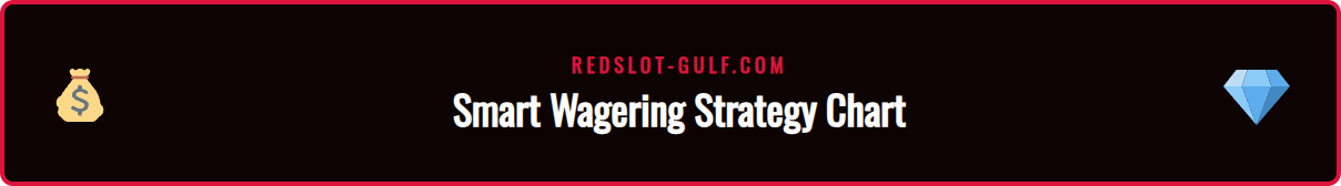An infographic showing tips for meeting Redslot playthrough requirements, including game selection and bet sizing for GCC users.